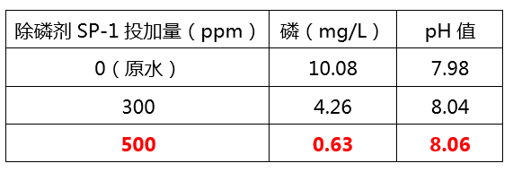 除磷剂添加量实验_希洁环保