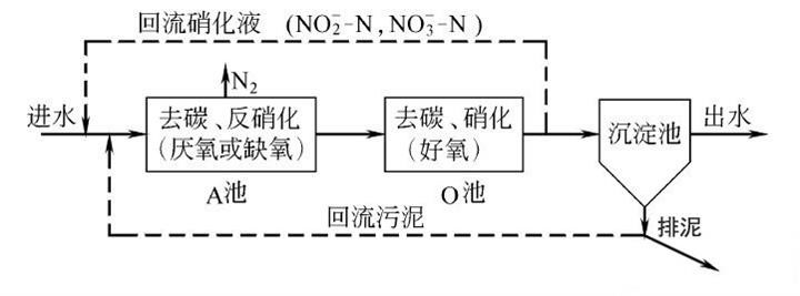 生物法脱氮_希洁环保