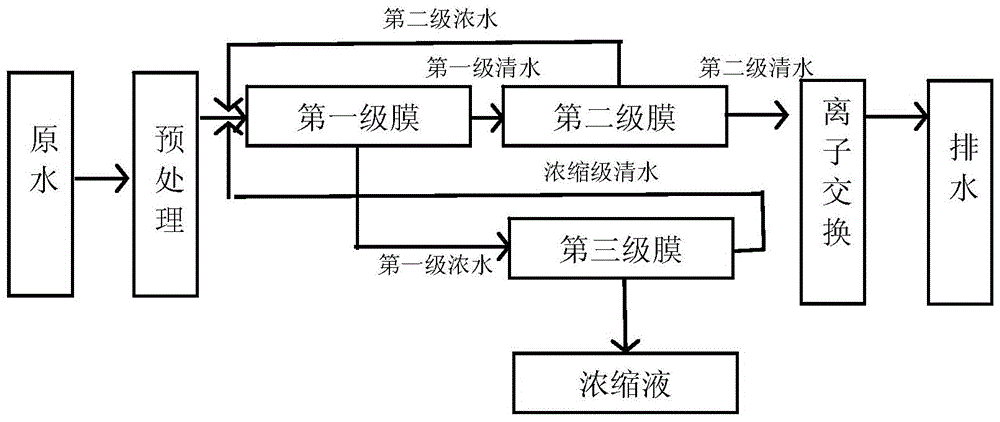 离子交换法脱氮_希洁环保