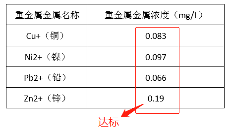 电镀厂污水处理_希洁环保