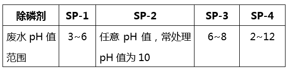 除磷剂pH适用范围_希洁环保