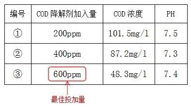 印染工业污水处理cod怎么降低_希洁环保