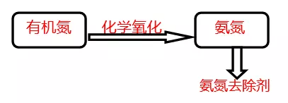 工业废水如何去除氨氮和总氮_希洁环保