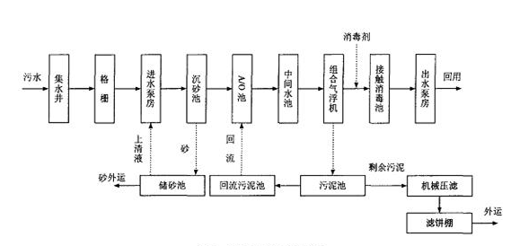 污水处理厂去除氨氮的方法_希洁环保