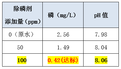 污水处理含磷怎么处理_希洁环保