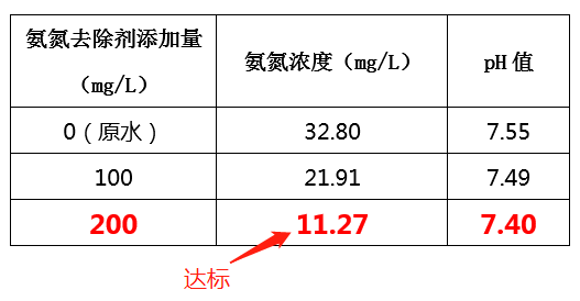 造纸废水氨氮处理方法_希洁环保