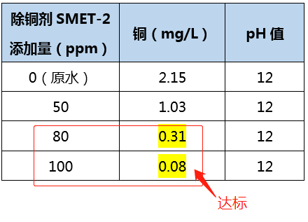 含铜废水处理_希洁环保