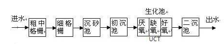 氨氮去除剂使用方法_希洁环保