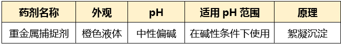 重金属捕捉剂_希洁环保