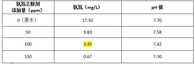 实验