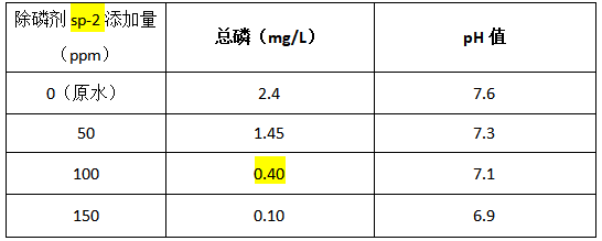 除磷剂sp-2投加